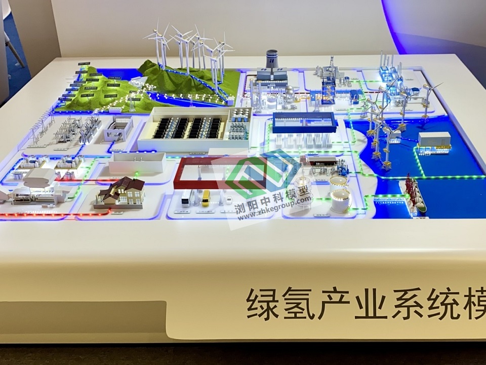 氫能產業(yè)鏈模型
